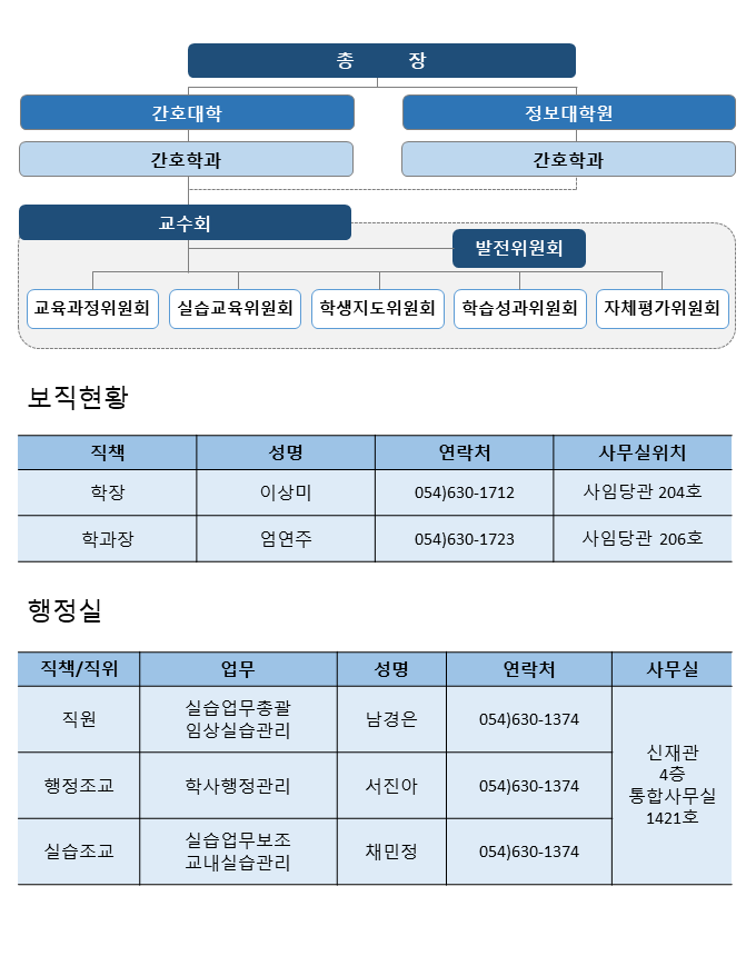 간호학과 행정조직2_홈페이지 게시용