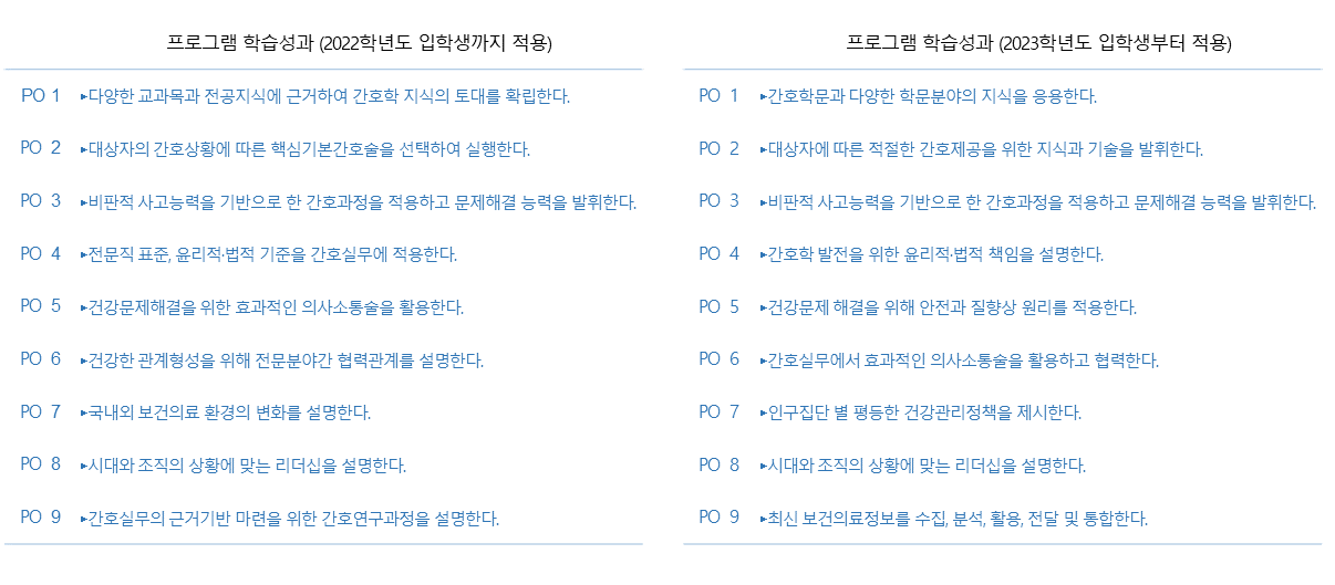프로그램학습성과1